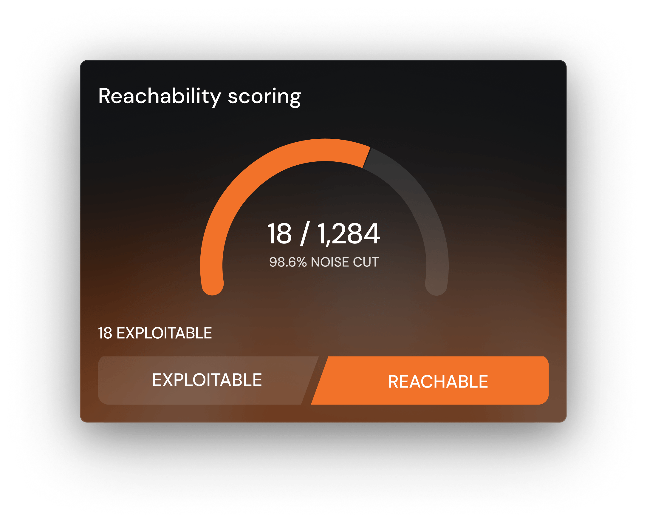 Finite State Platform — reachability scoring dashboard