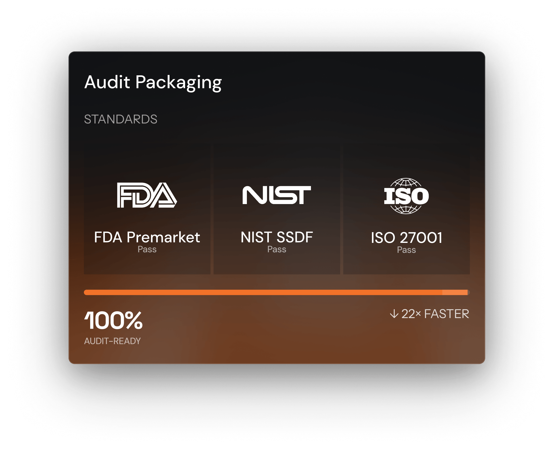 Finite State Platform — audit packaging dashboard