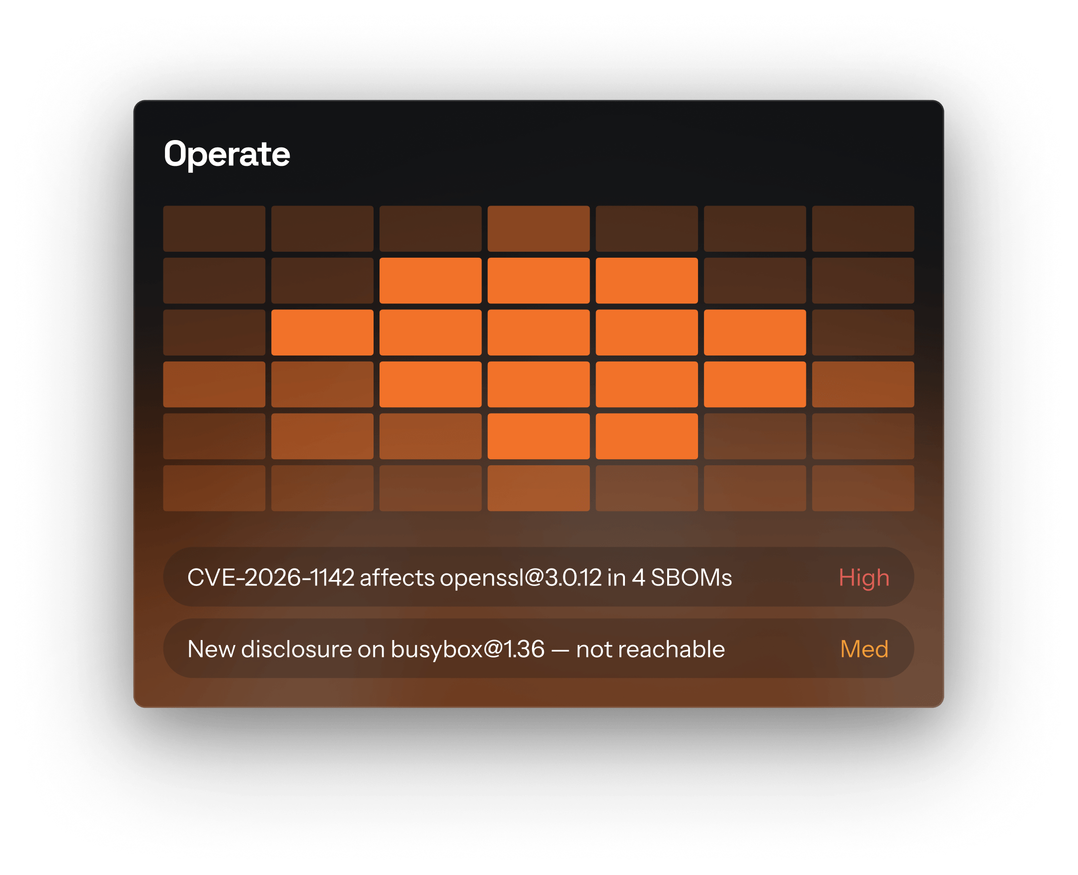 Finite State Platform — compliance operations dashboard