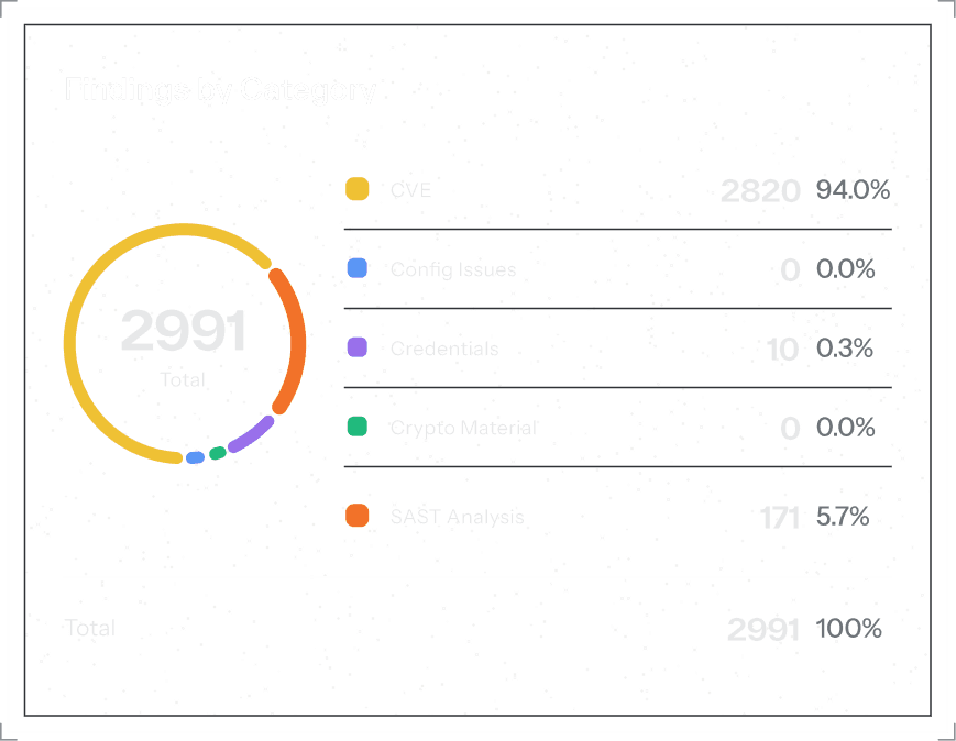 Unified Source and Binary Analysis