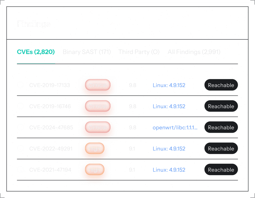 Exploit Intelligence