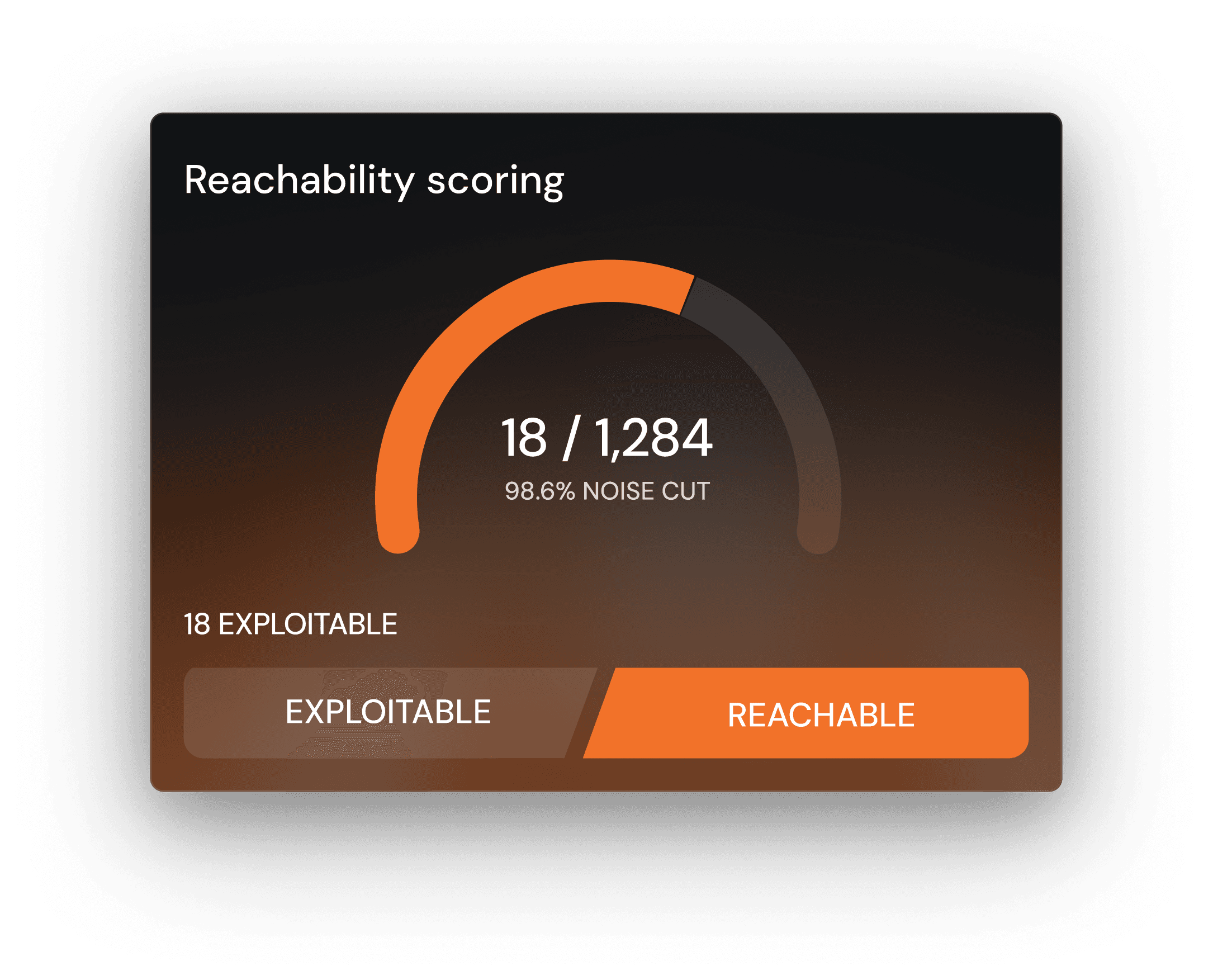 Finite State Platform — reachability scoring dashboard