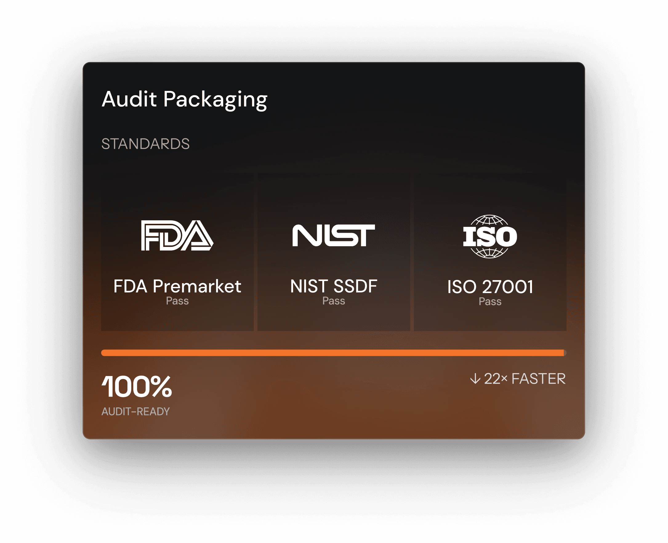 Finite State Platform — audit packaging dashboard