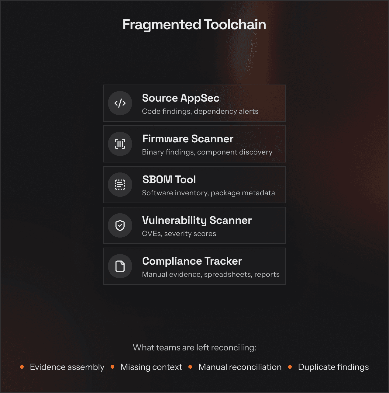 Fragmented Toolchain