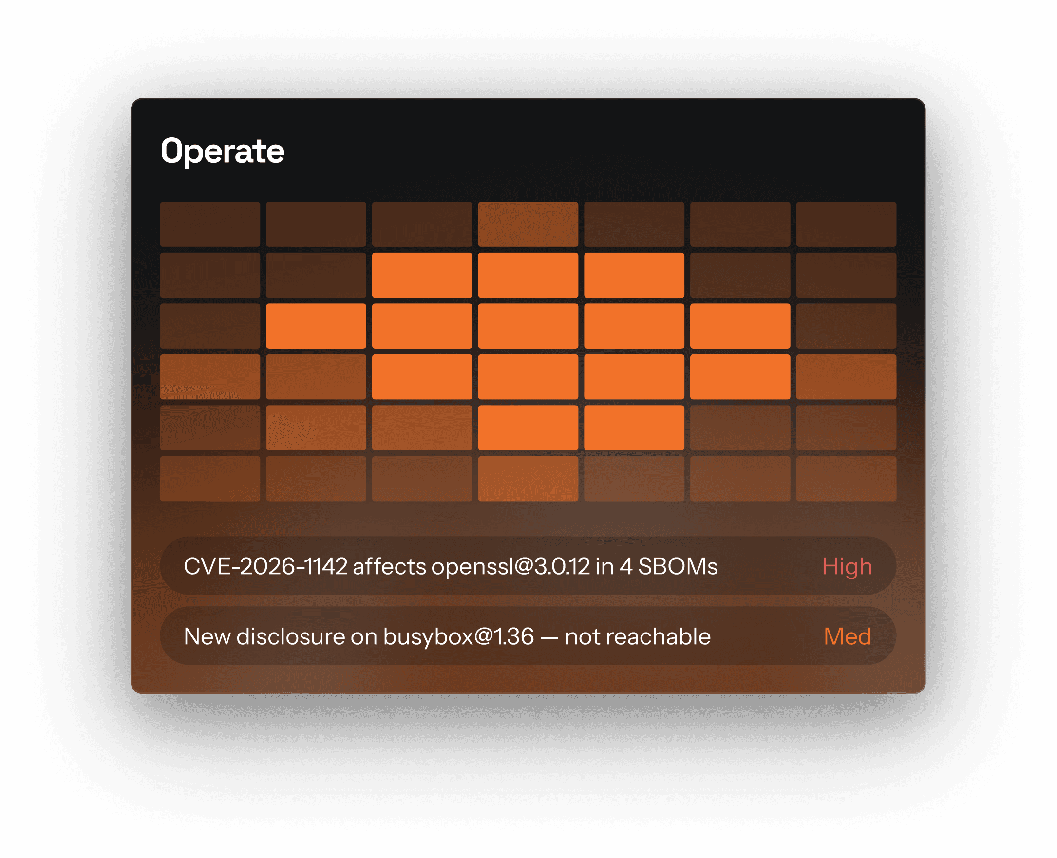 Finite State Platform — compliance operations dashboard