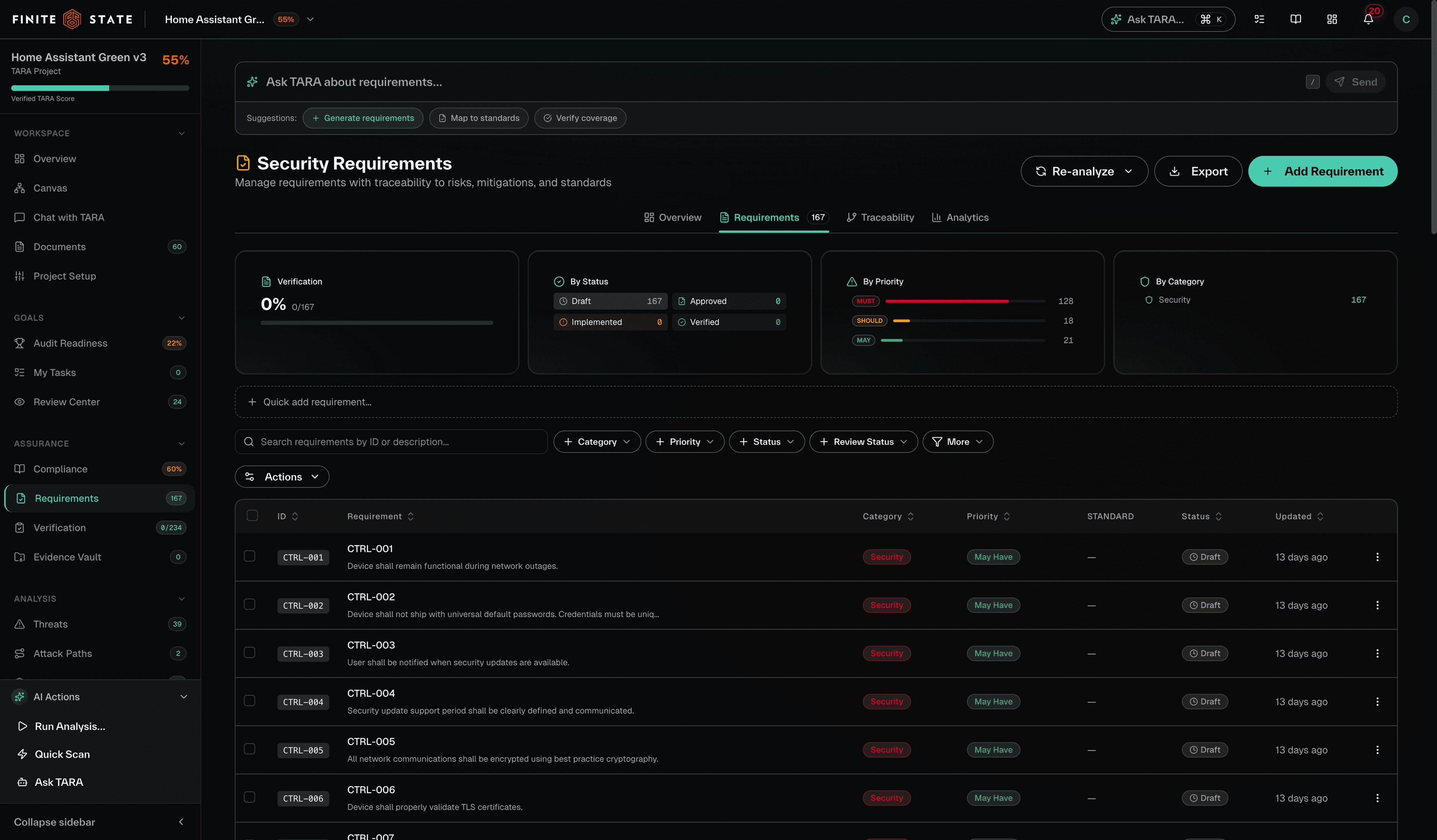 New CVE -> Impacted Products and Builds