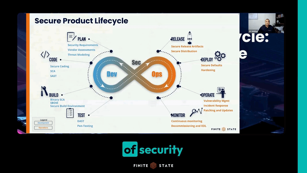 Security by Design: Building Compliance Into Every Stage