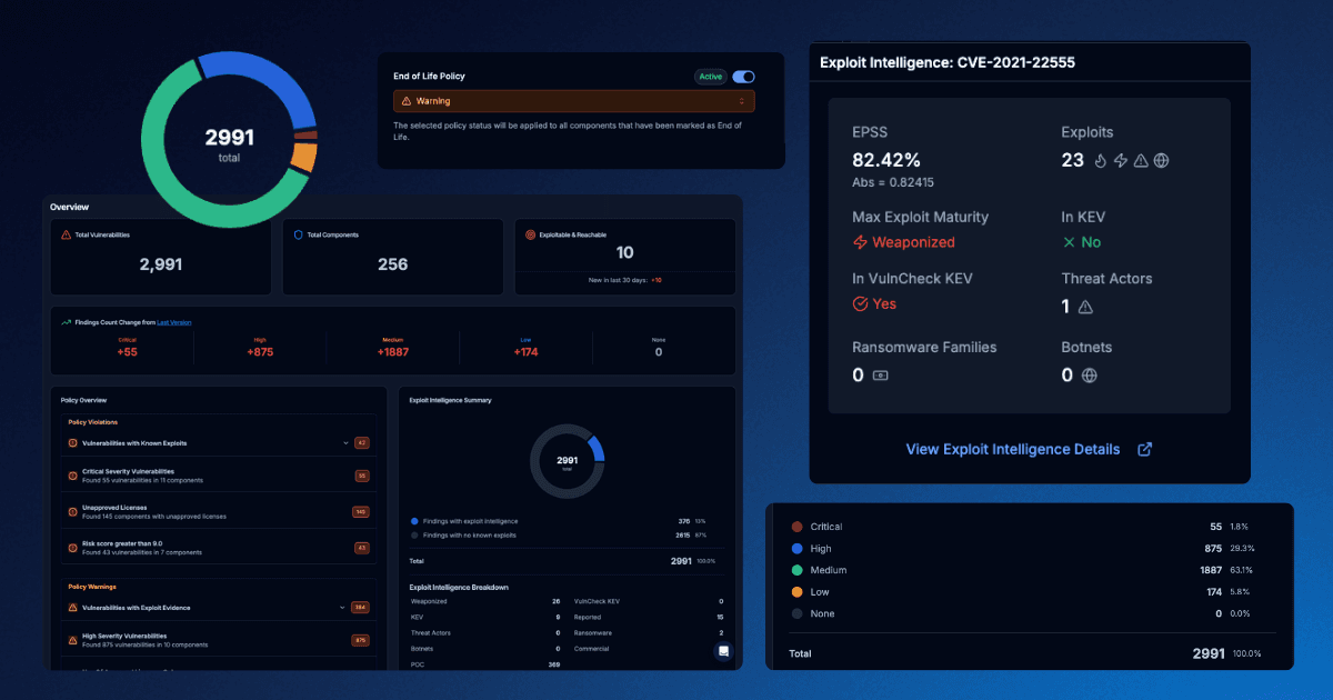 The Finite State Platform