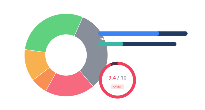 855 Artifacts 855 Artifacts