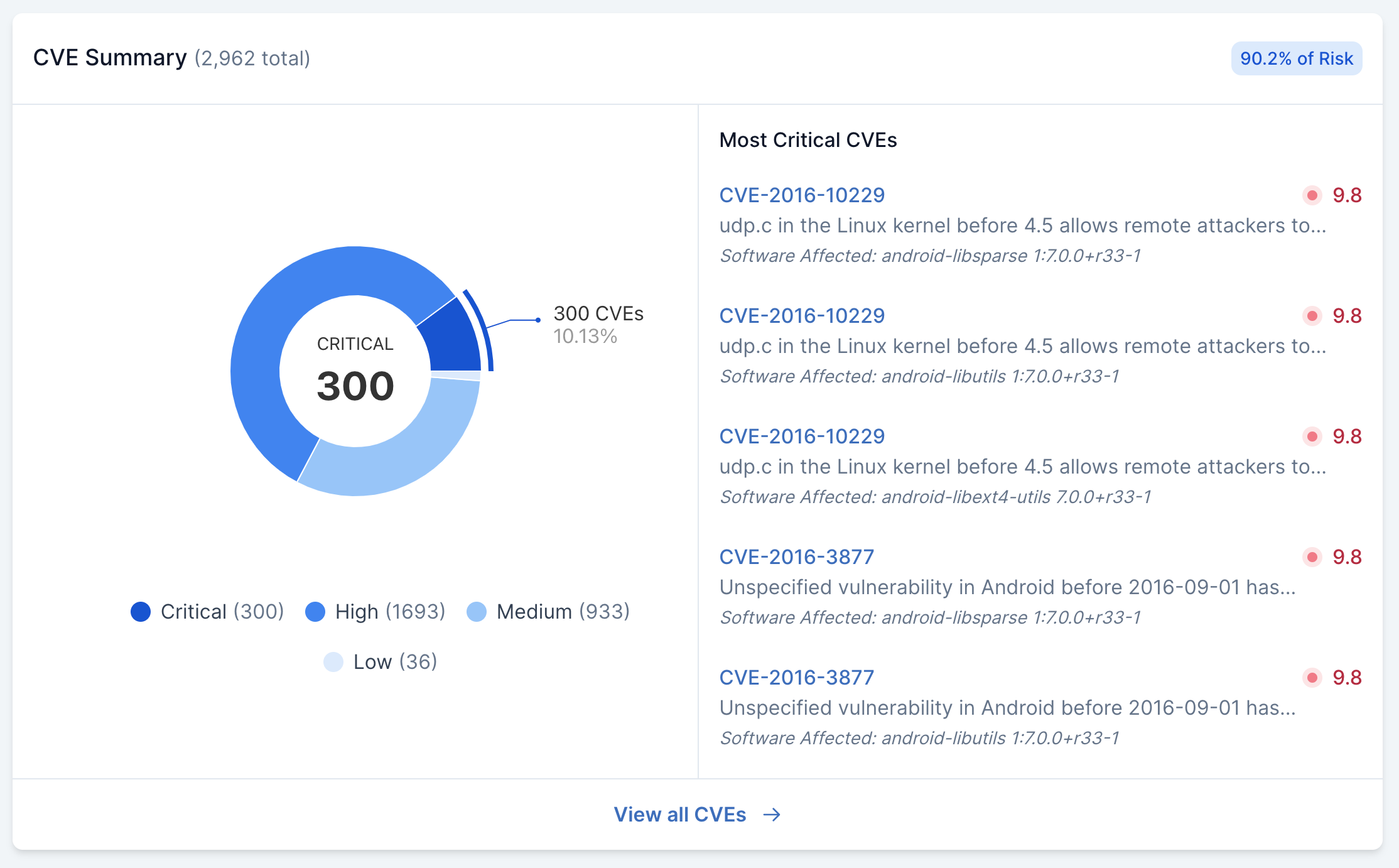 CVE_Summary-Finite-State