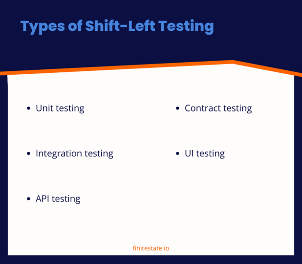 types of shift-left testing