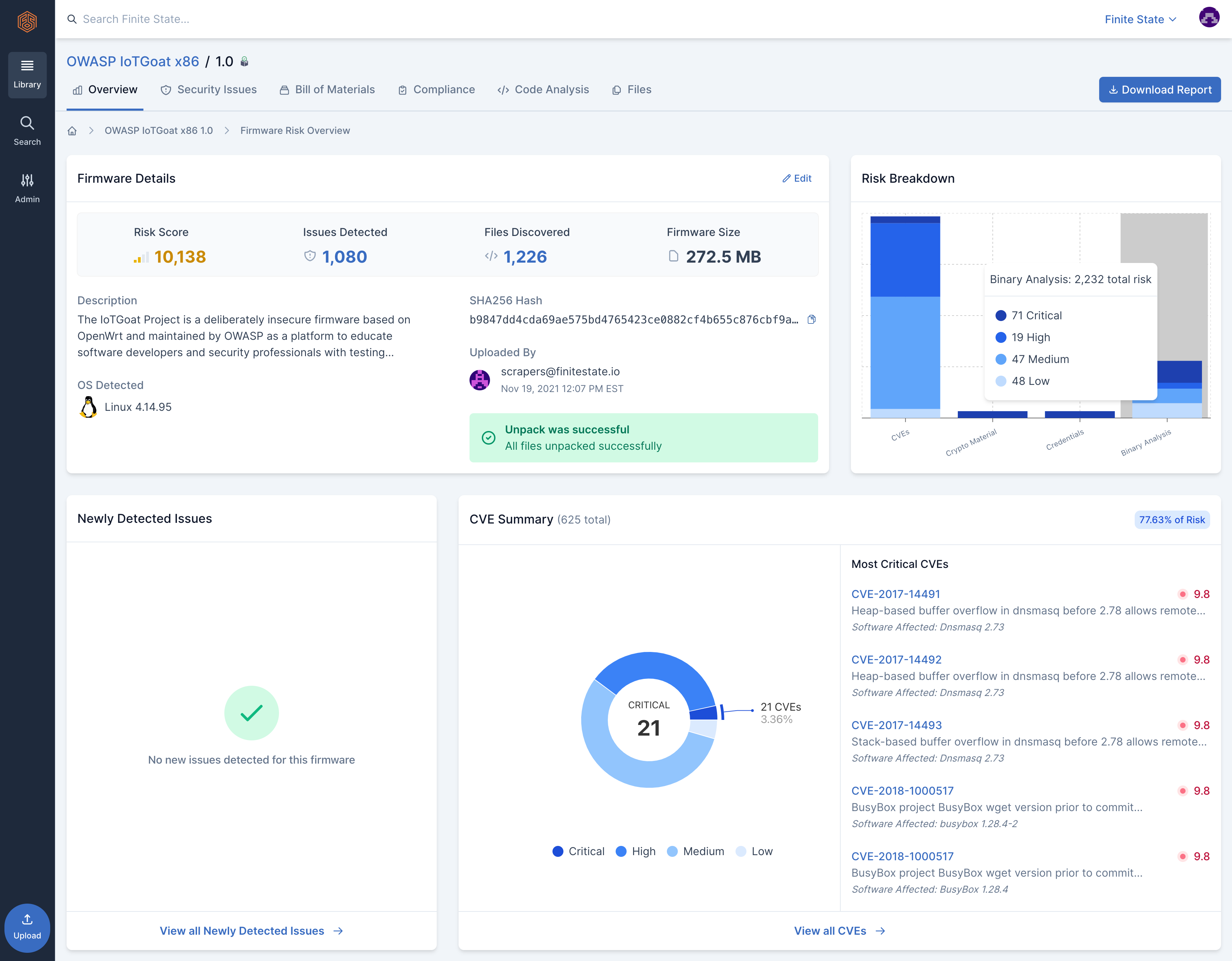 FS-Dashboard