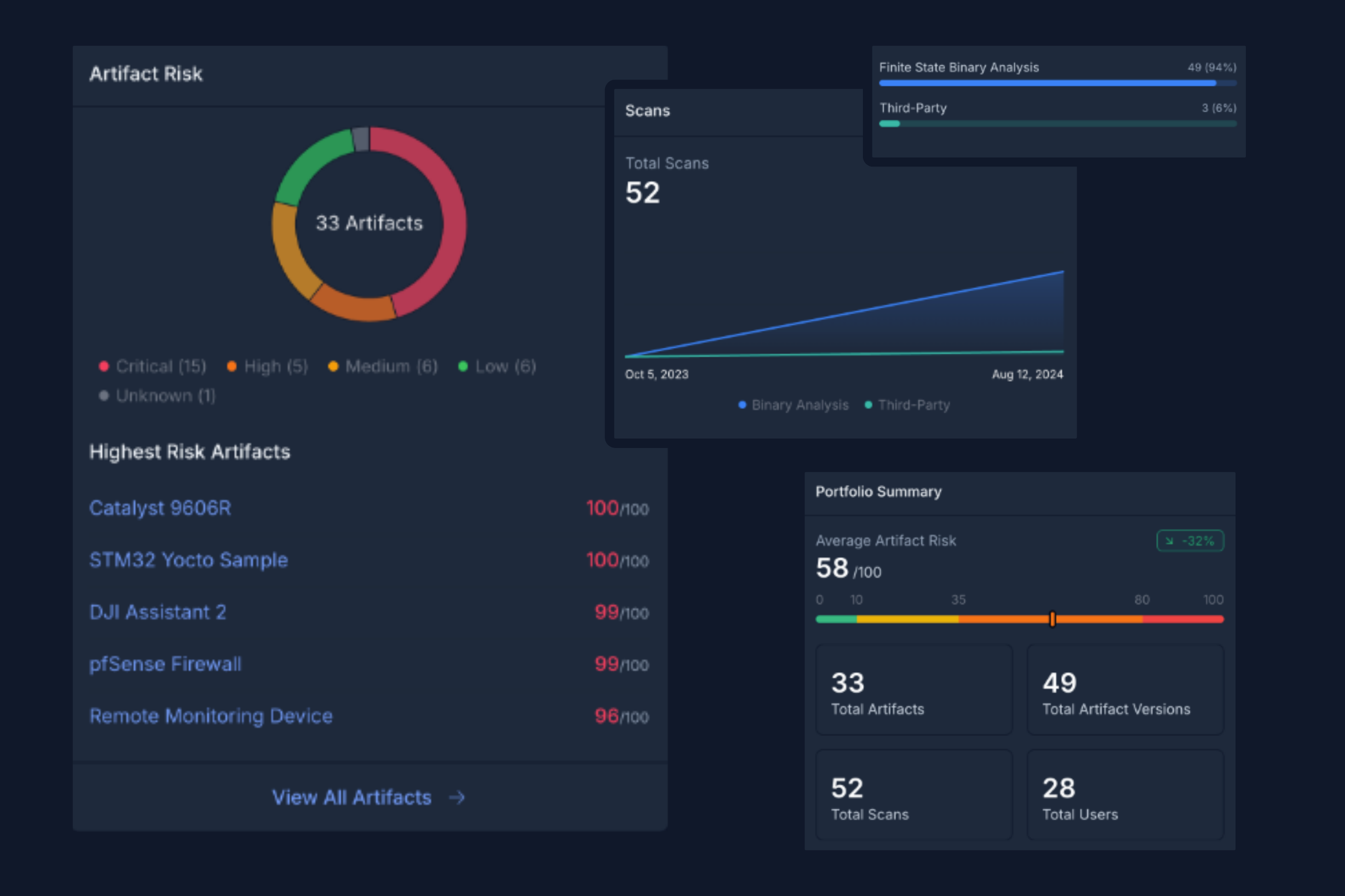 Finite State dashboard