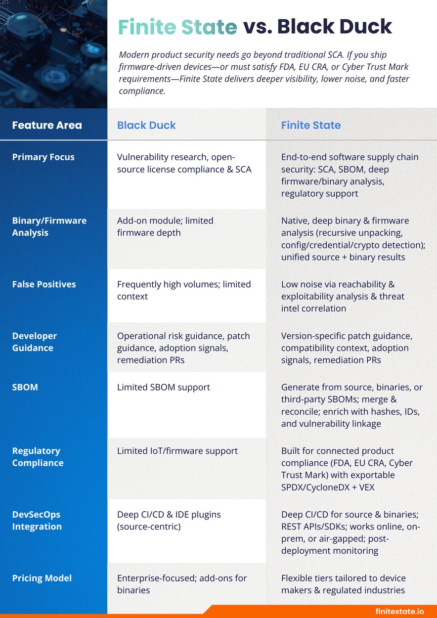 Finite State vs. Black Duck