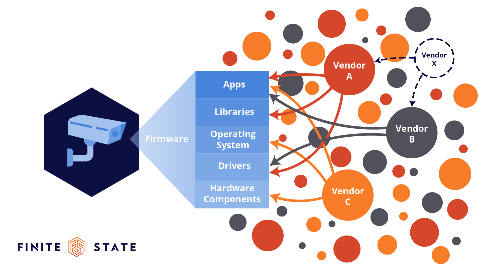 supply chain security