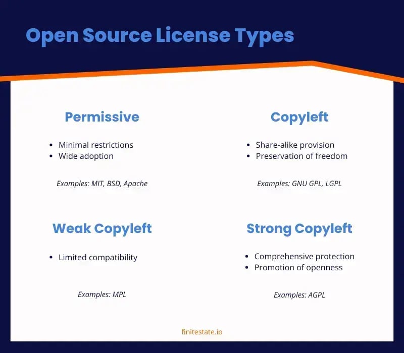 Open Source License Types