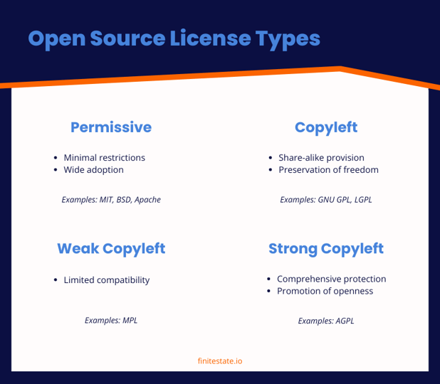 open source license types