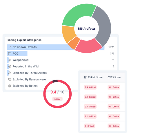 platform alerts