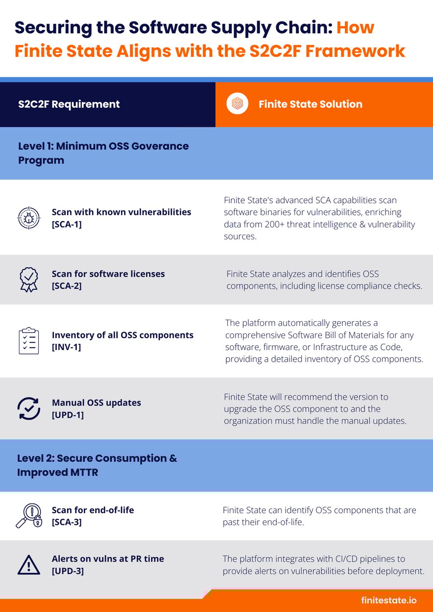 s2c2f requirement mapping page 1