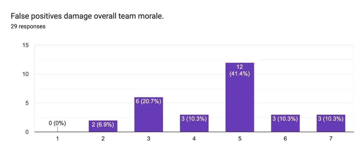 team morale