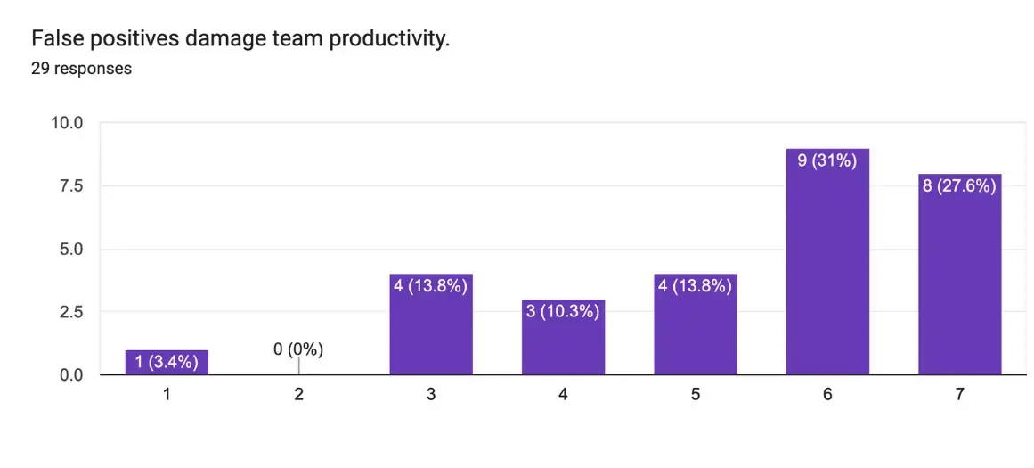 team productivity