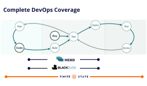 Black Duck vs Mend vs Finite State